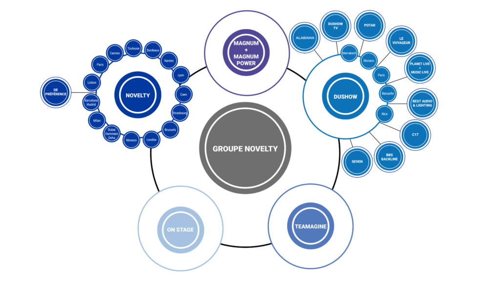 Organigramme Dushow